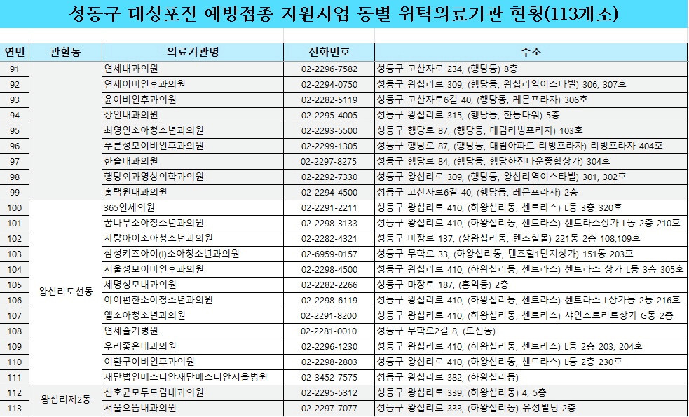 성동구대상포진위탁의료기관