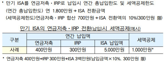 ISA세액공제