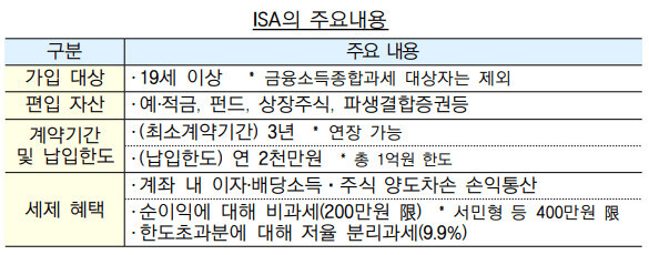 ISA주요내용