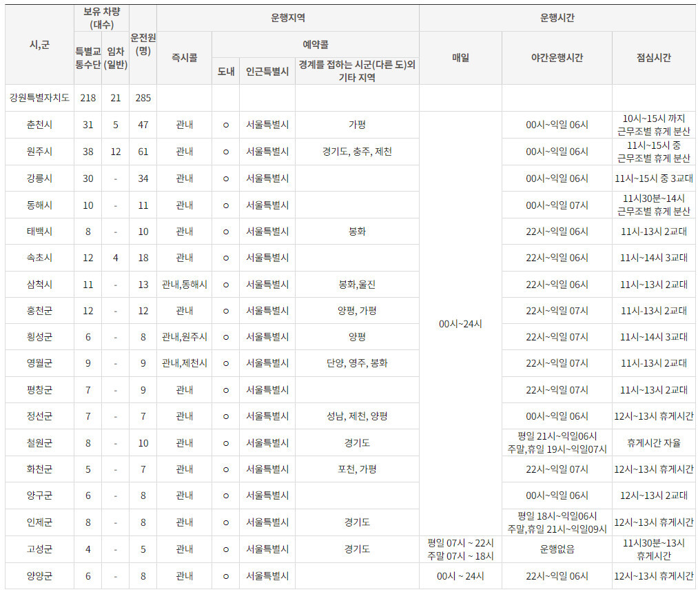 강원도장애인콜택시 운행지역