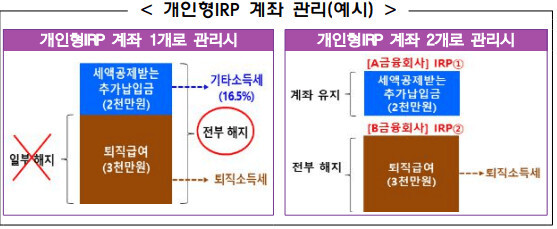 개인행IRP계좌관리