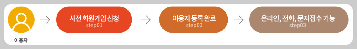 경북장애인콜택시이용방법