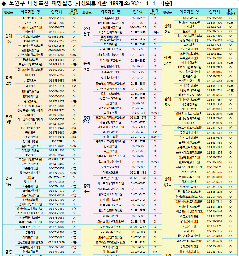 노원구2024지정의료기관