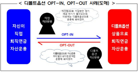 디폴트옵션사례