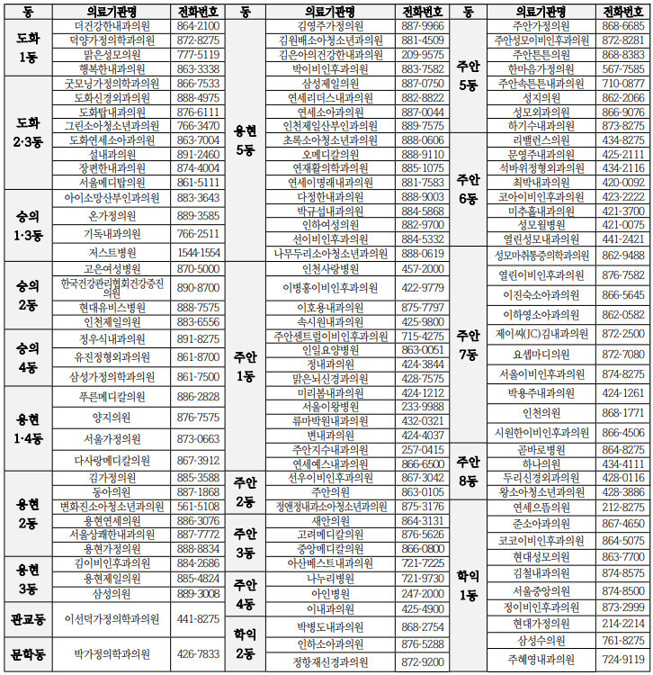미추홀구대상포진병원