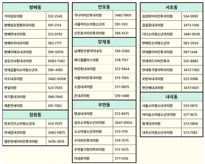 서초구대상포진병원