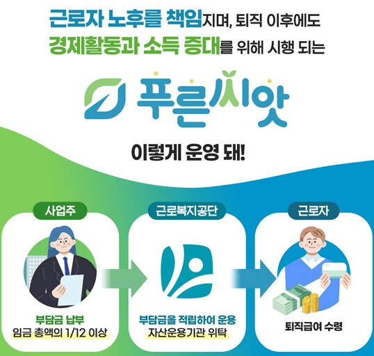 운용 전략 분석