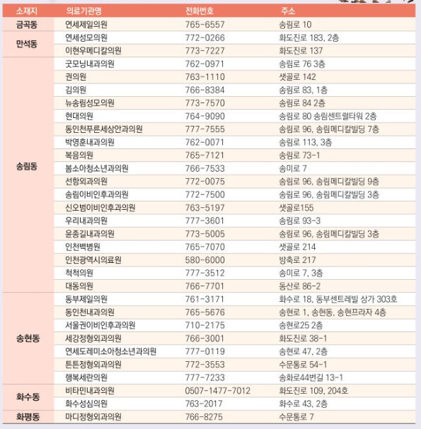 인천동구대상포진병원