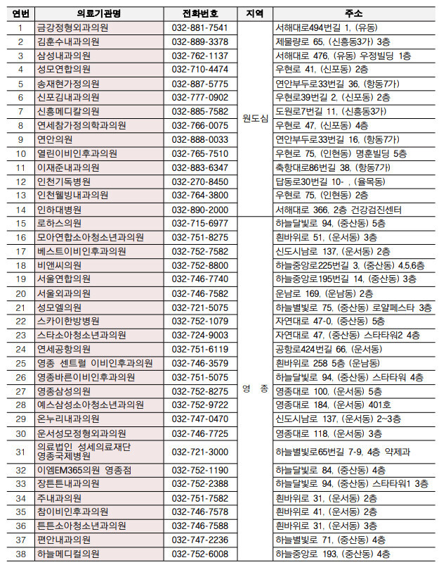 인천중구대상포진병원