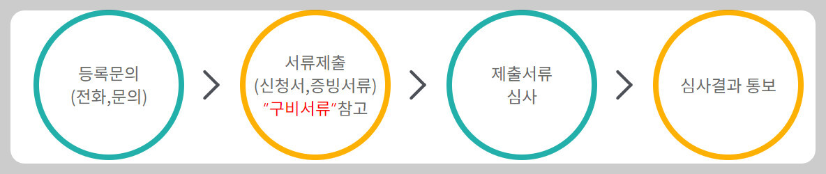 전북장애인콜택시신청방법