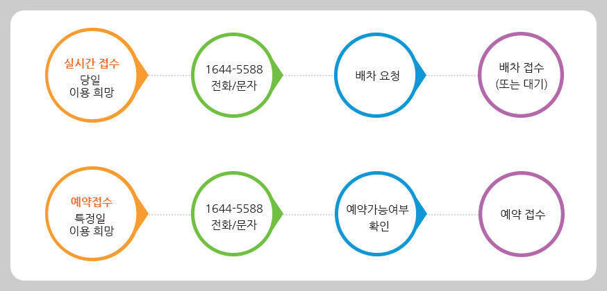 충남장애인콜택시 실시간예약