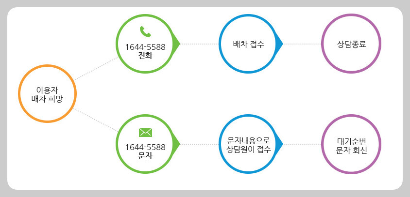 충남장애인콜택시 전화접수