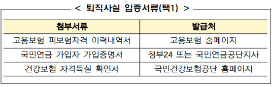 퇴직사실입증서류