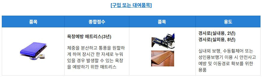 노인장기요양_구입또는대여품목