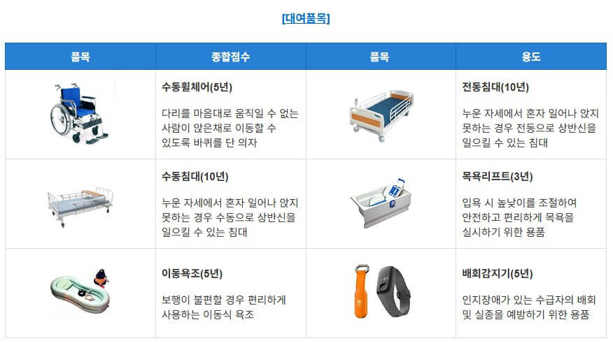 노인장기요양_대여품목